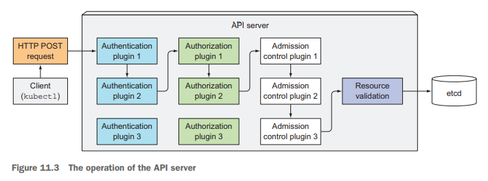 API Server