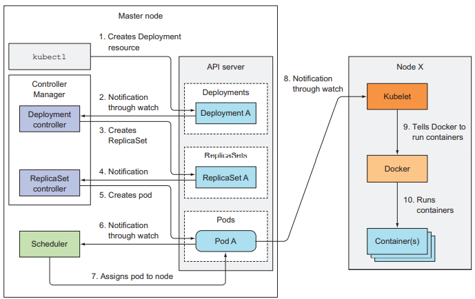 Cooperating Components